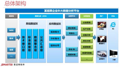 思邁特軟件SmartBI 掌控生產狀況，報表開發效率提升30倍的秘密
