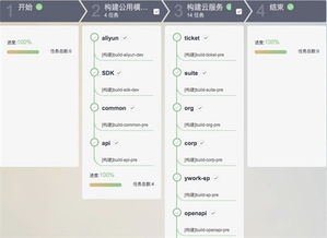 藍(lán)凌攜手華為軟件開(kāi)發(fā)云，開(kāi)啟云移動(dòng)辦公軟件開(kāi)發(fā)新篇章
