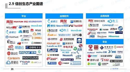 2021年中國信創(chuàng)生態(tài)報告發(fā)布 解碼信創(chuàng)產(chǎn)業(yè)關(guān)鍵賽道與發(fā)展路徑