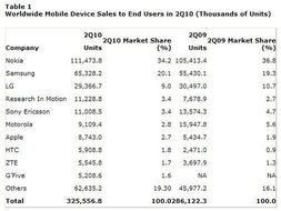 智能手機 無線通信時代的核心終端與銷售變革