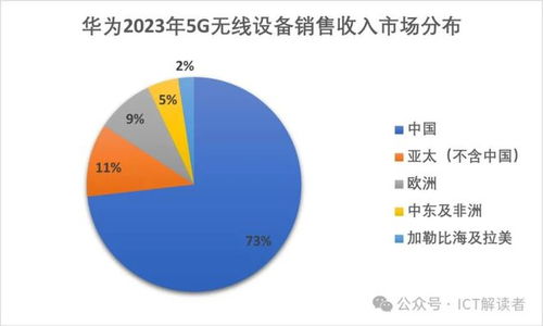 全球5G無線設備市場 風景哪邊獨好？移動通信設備銷售格局深度解析